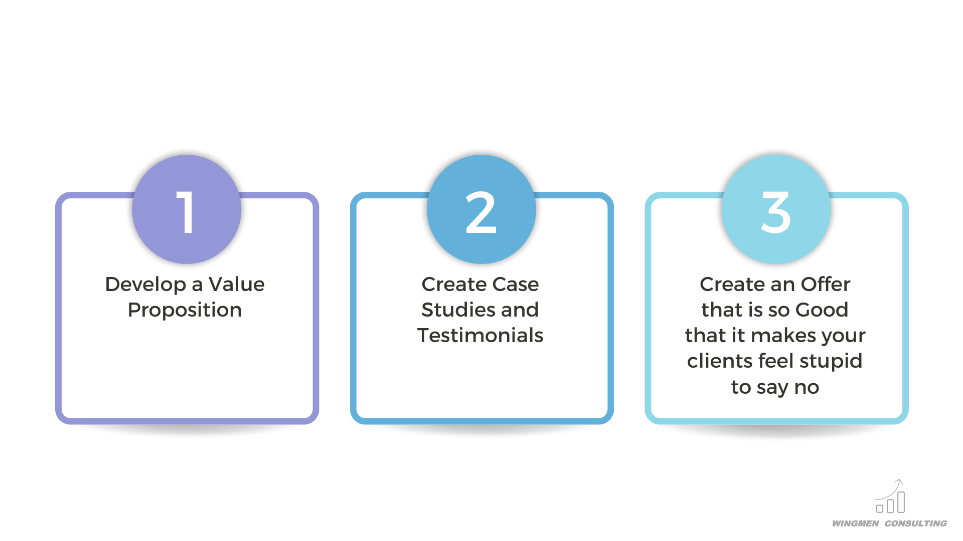 develop a value proposition, create case studies and testimonials, create an offer