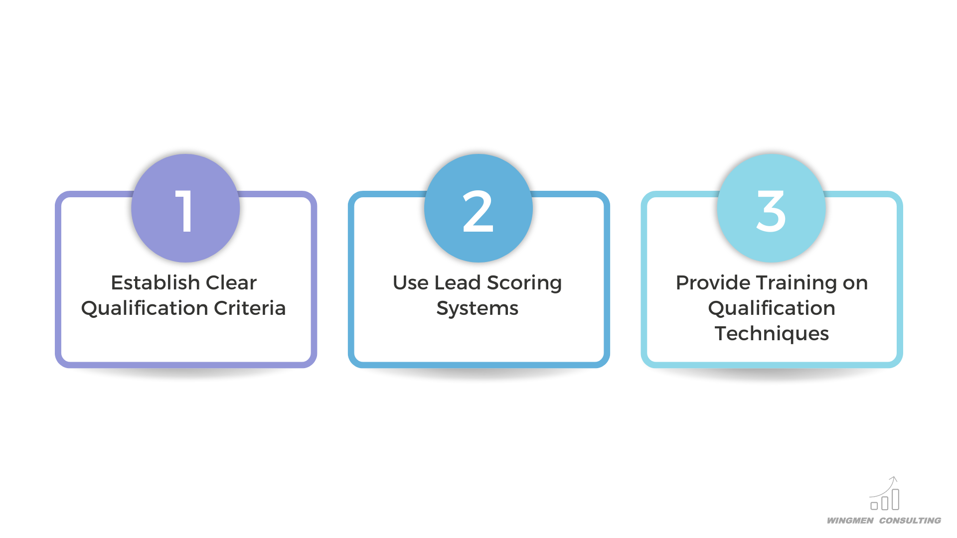 clear qualification criteria, lead scoring systems, training on qualification techniques