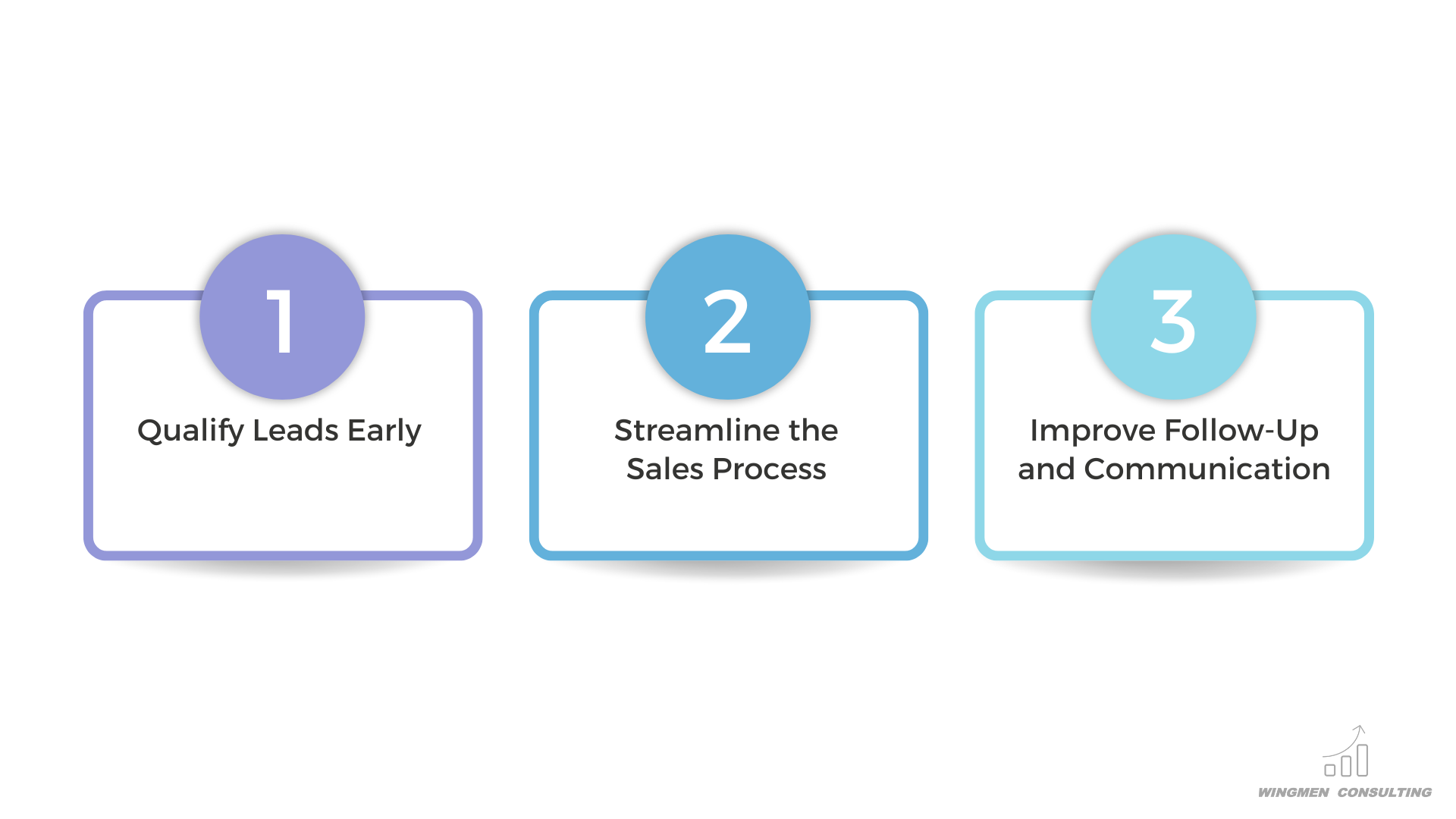 qualify leads early, streamline the sales process, follow-up and communication for revenue growth