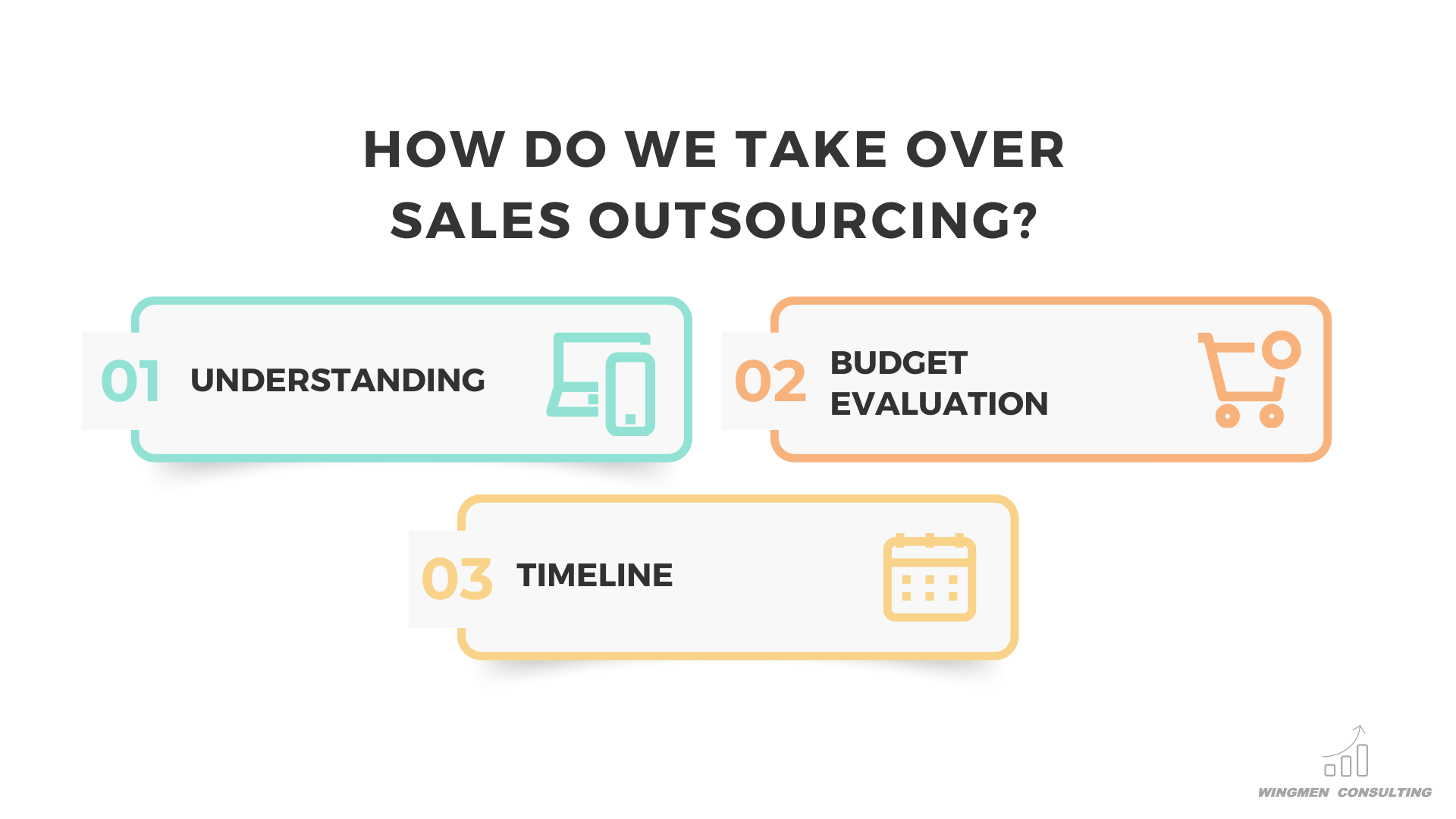 sales outsourcing, understanding, budget evaluation, timeline