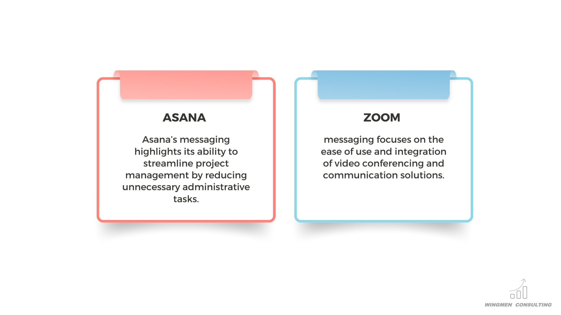 Asana, Zoom, messaging, project management, administrative tasks, video conferencing, communication solutions