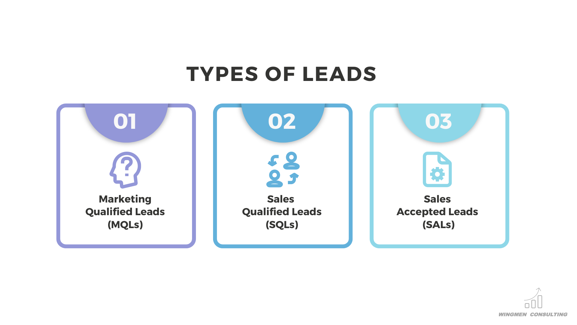 marketing qualified leads, mql, sales qualified leads, sql, sales accepted leads, sal, SaaS lead generation