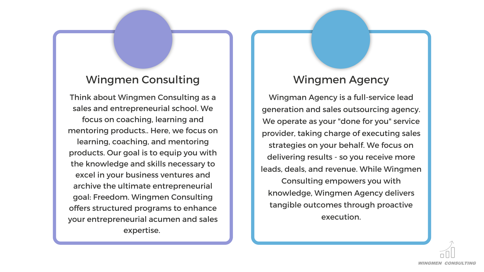 Customer Journey, Wingmen Consulting, Wingmen Agency, sales and enterpreneurial school, coaching, mentoring products, freedom, sales expertise, lead generation and sales outsourcing agency, revenue growth