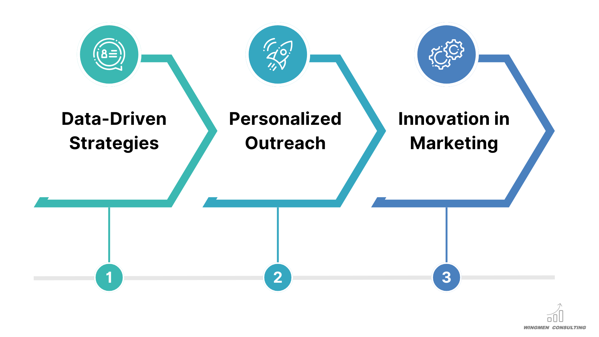 data-driven strategies, personalized outreach, innovation in marketing