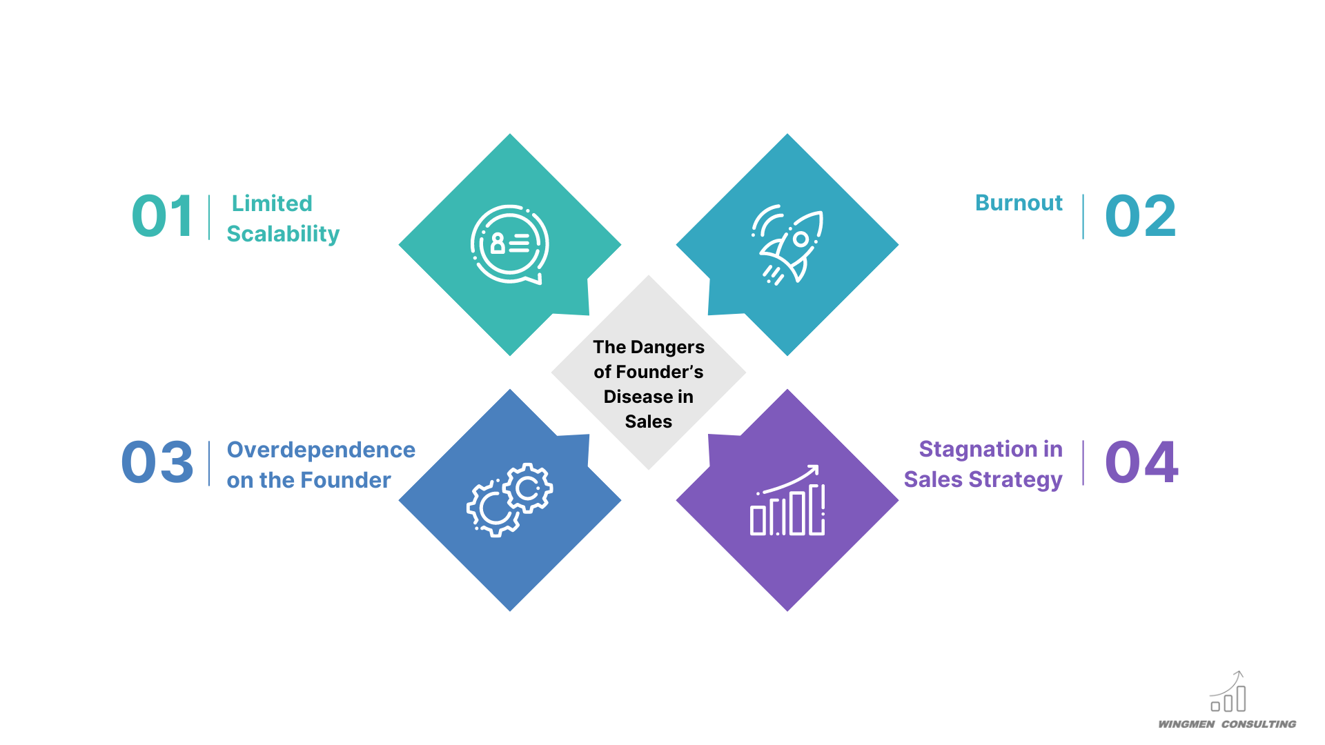 Limited Scalability, Overdependence on the Founder, Stagnation in Sales Strategy, Burnout, Founder's Disease in Sales