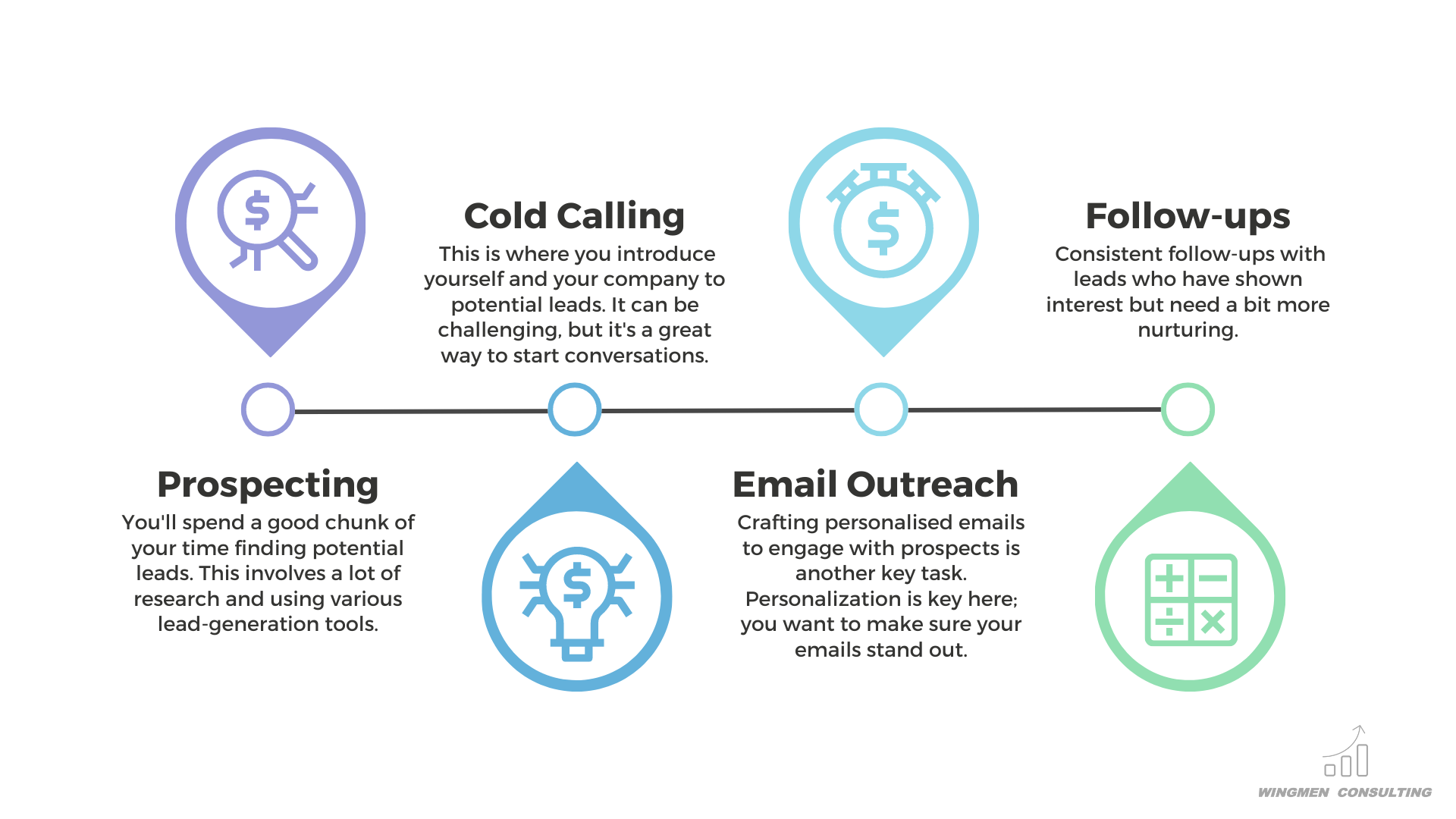 prospecting, cold calling, email outreach, follow-ups