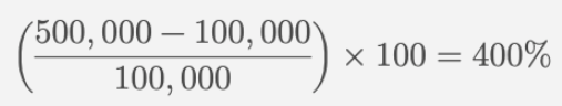 ROI tracking calculation